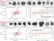 Zircon and monazite U-Pb dating data of dome leucogranite in the eastern Himalaya (2018-2021)
