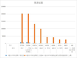 青海省离休、退休、退职人数（1998-2006年）