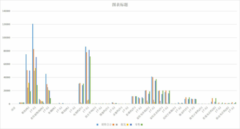 青海省限额以上批发零售贸易企业商品销售（1998-2020）