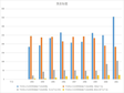 青海省每人年平均生活用能源（1993-2002）