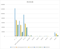 青海省建筑业企业资产负债情况（2004-2007）