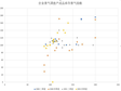 青海省企业景气调查产成品库存景气指数（1998-2011）