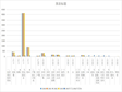 青海省农村基本情况及乡村从业人员（2000-2020）