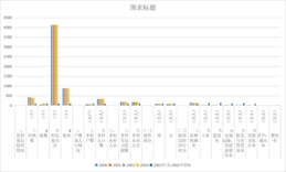青海省农村基本情况及乡村从业人员（2000-2020）