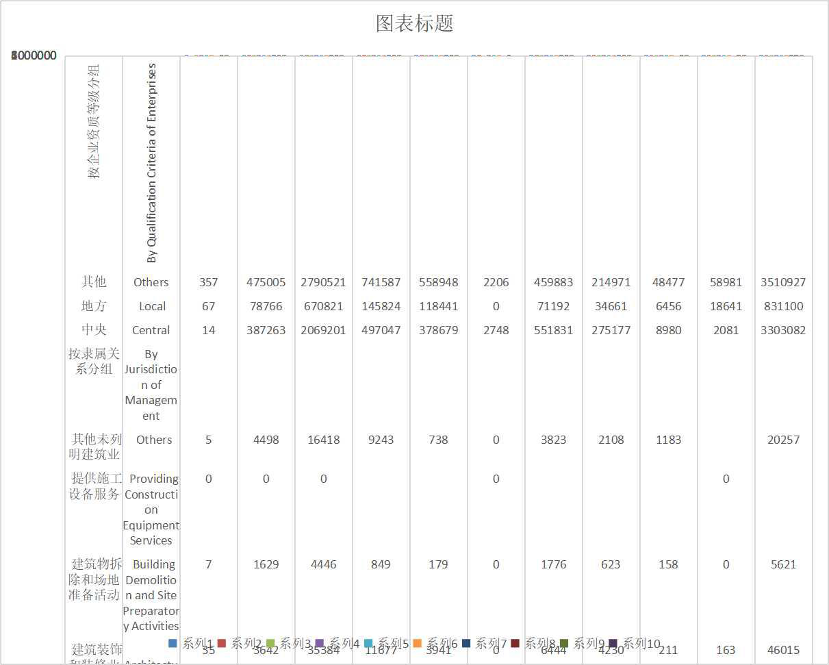 青海省总承包和专业承包建筑业企业财务情况（2008-2020）