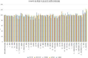 青海省全省及调查市、县居民消费价格指数（2011-2018）