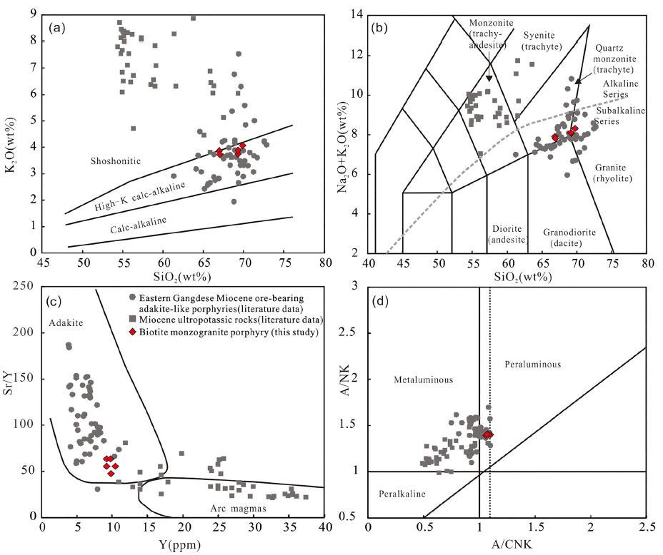 Geochemistry and zircon trace elements composition of the Miocene ore‐bearing biotite monzogranite porphyry in the Demingding porphyry Cu‐Mo deposit, Tibet: Petrogenesis and implication for magma fertility