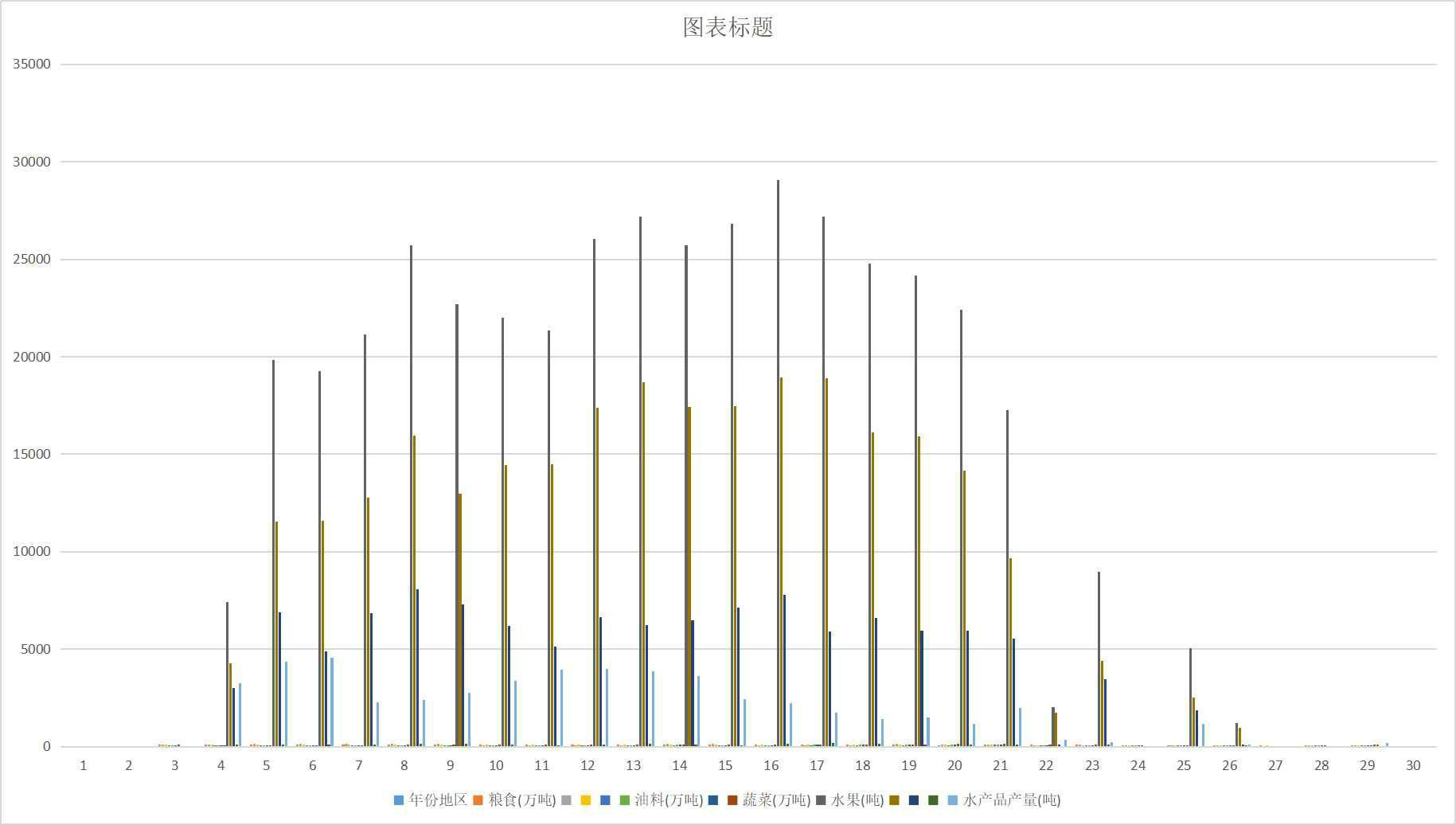 青海省全省主要年份主要农产品产量（1978-2020）
