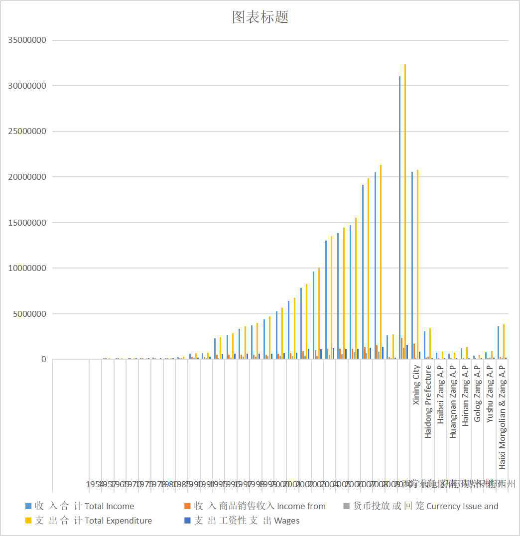 青海省主要年份金融机构人民币现金收支情况（1954-2010）