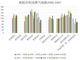 青海省企业景气调查税后利润景气指数（1998-2011）