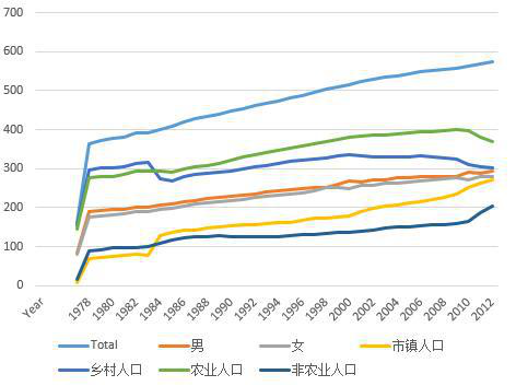 Population change in Qinghai Province (1952-2019)