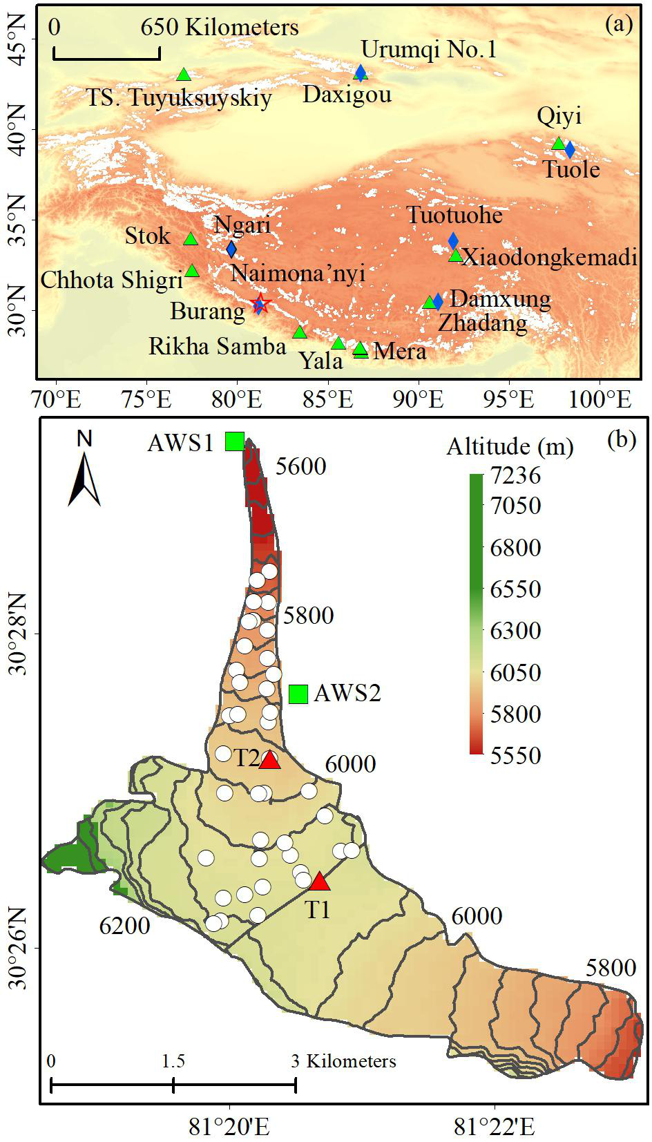 Mass balance (2008-2018) on Naimona’nyi Glacier and related meteorological data (2011-2018)