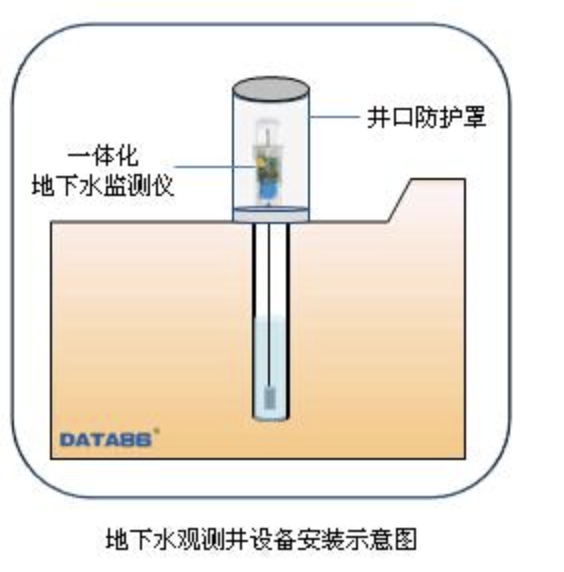 Groundwater level observation data of Selincuo Lake (2017)