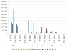 Statistical data of natural grassland grade area in Golmud City, Qinghai Province (1988, 2012)
