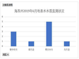 青海省海西州地表水水质监测状况（2019-2020）