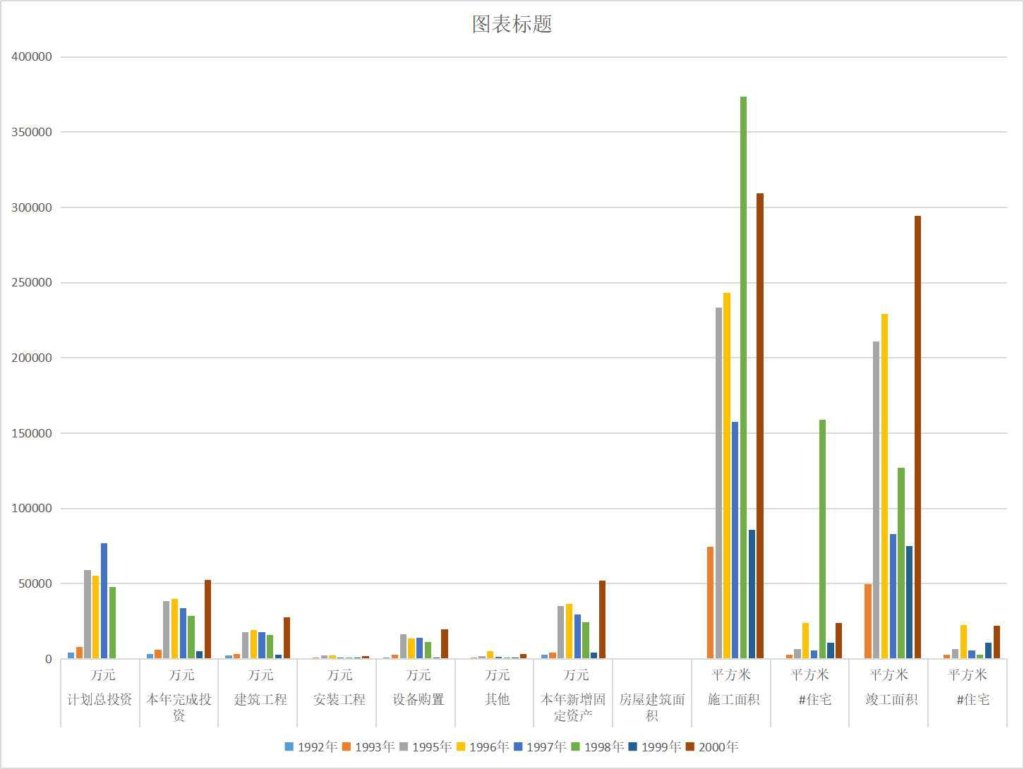 青海省农村集体固定资产投资完成情况（1992-2000）