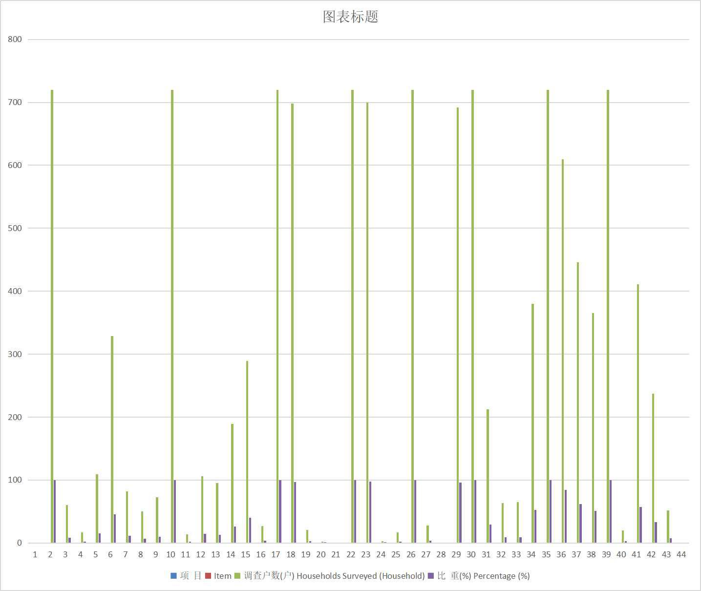 青海省城镇居民住房情况（抽样调查）（2000-2013）