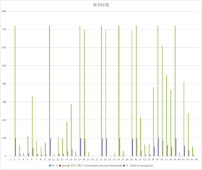 青海省城镇居民住房情况（抽样调查）（2000-2013）