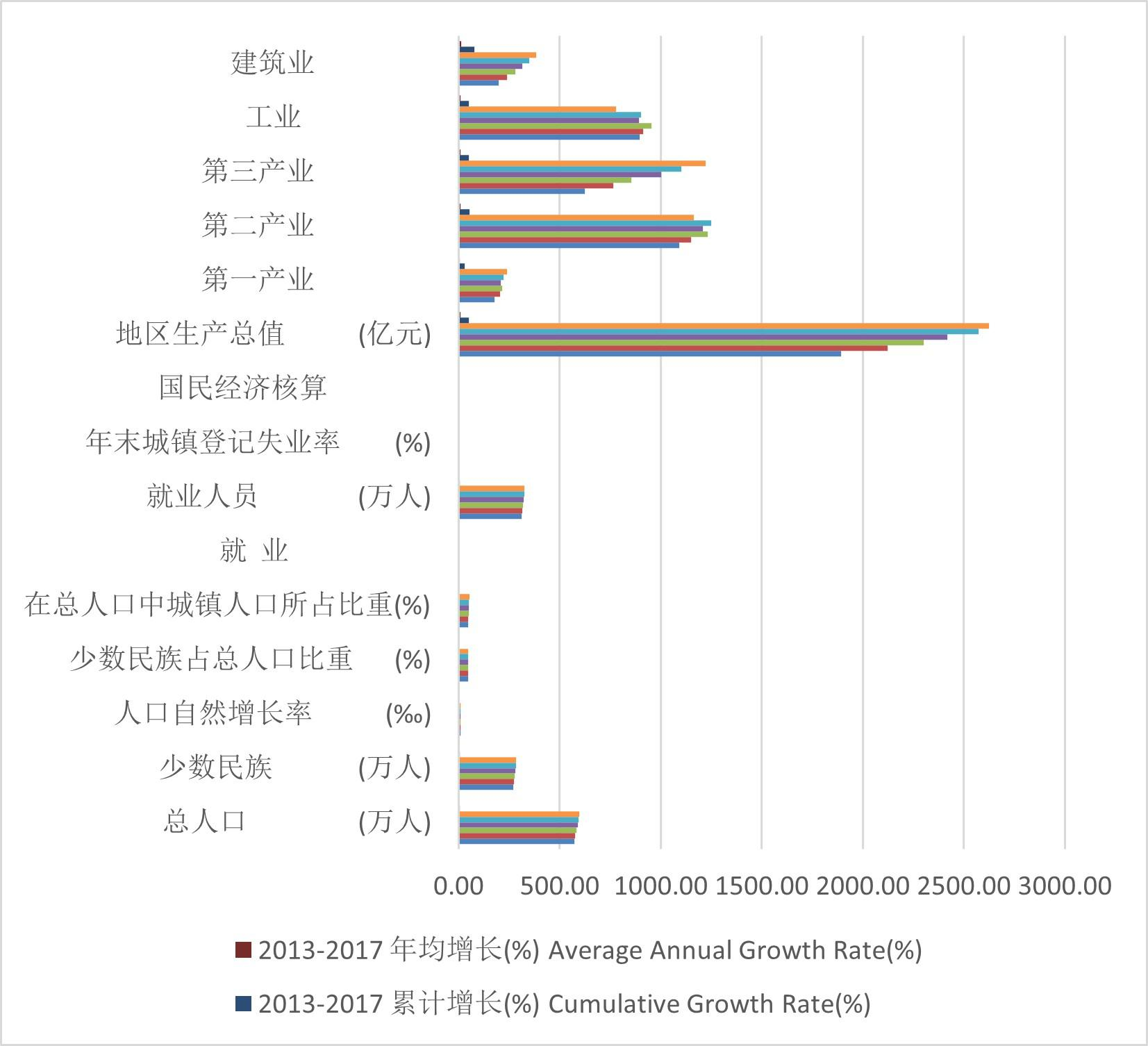 青海省党的“十八大”以来青海国民经济与社会发展主要指标（2012-2020）