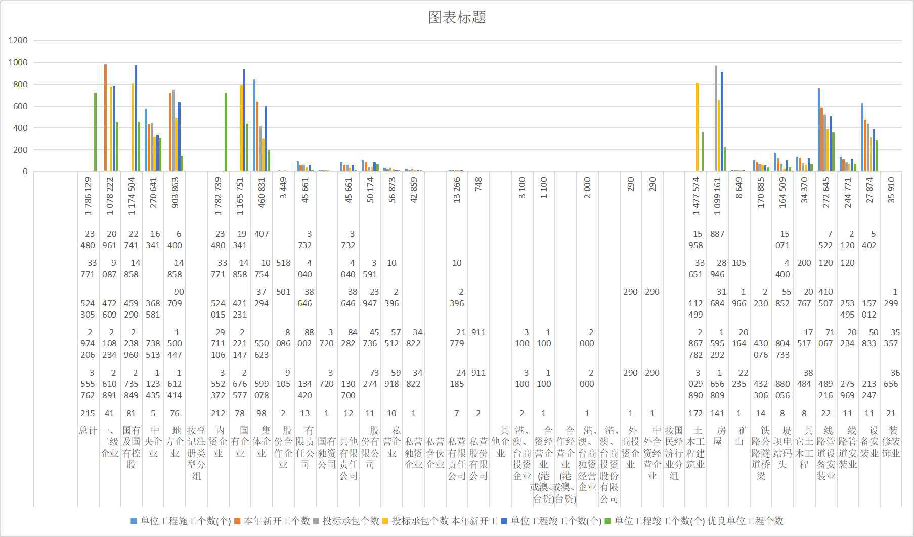 Production situation of construction enterprises in Qinghai Province (1998-2000)
