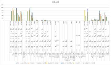 Production situation of construction enterprises in Qinghai Province (1998-2000)