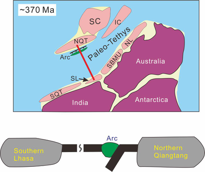 Geochronology and geochemical data of Riwangchaka Late Devonian magmatic rocks in Qiangtang, Tibet