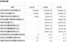 第三极（中国地区）银行和货币数据集（2012-2021）