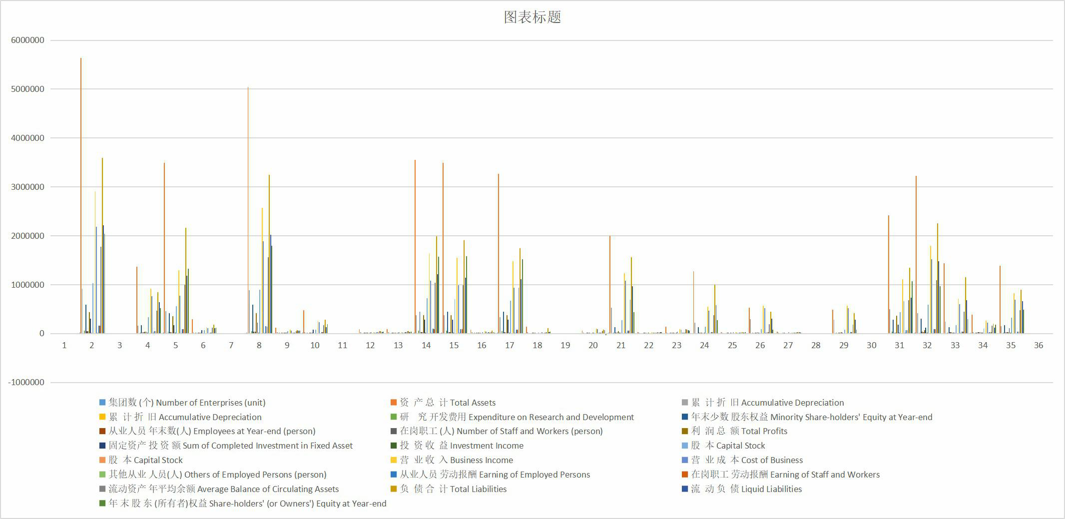 青海省重点企业集团主要经济指标（2001-2008）