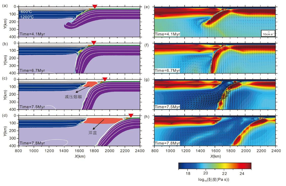 Numerical simulation map of the influence of thermal state of overlying continental plate on subduction dynamics