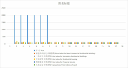 青海省西宁市区房地产价格指数（1997-2020）