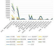 Financial situation of catering industry of wholesale and retail trade above quota in Qinghai Province (1998-2018)