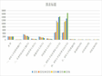 青海省县以上研究与开发机构科技活动情况（1988-2003）
