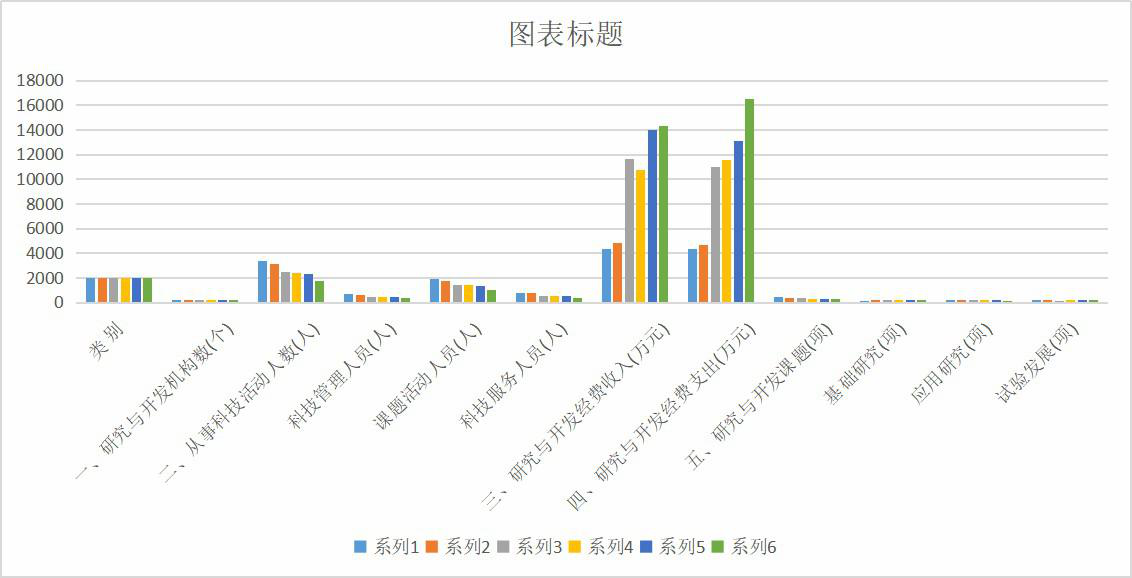 Scientific and technological activities of research and development institutions above county level in Qinghai Province (1988-2003)