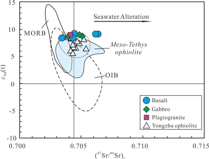 Sr-Nd isotopic composition of the whole rock of the Renco ophiolite in northern Tibetan Lake area (Shenzha and Bange county), Qinghai Tibet Plateau