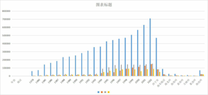 青海省按行业、按地区分社会消费品零售总额（1952-2020）