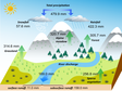 黑河上游未来50年气候情景生态水文模拟结果V1.0（2015-2070）