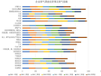Qinghai business climate survey investment climate index (1998-2011)