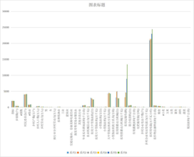 青海省农村基层组织和农业基本情况（1978-2004）