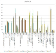 青海省重要年份国民经济主要比例关系（1952-2000）
