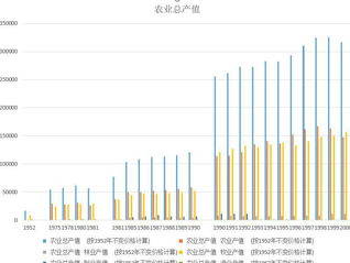 青海省农业总产值（1952-2000）