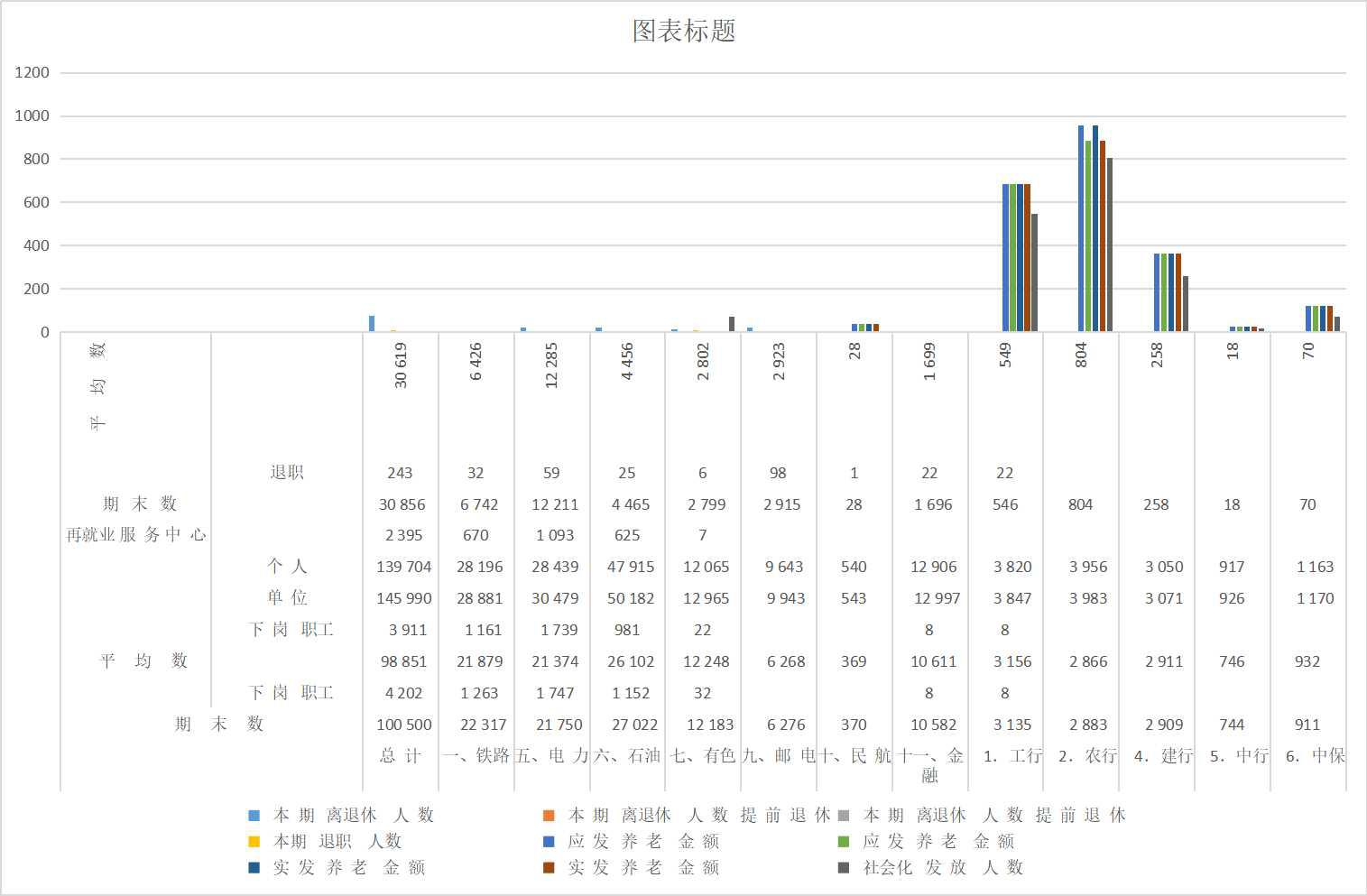 Basic endowment insurance in Qinghai Province (original industry overall planning) (1999-2000)