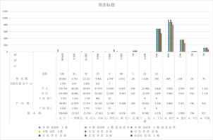Basic endowment insurance in Qinghai Province (original industry overall planning) (1999-2000)