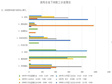 青海省企业下岗职工情况（1997-2000）