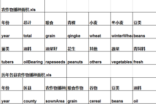 西藏自治区主要农作物产量统计数据（1951-2016）