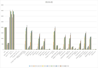 Basic situation of rural households in Qinghai Province (1985-2013)