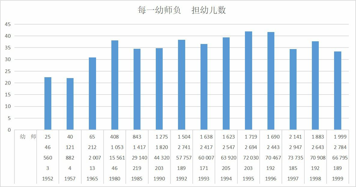 青海省幼儿教育事业基本情况（1952-2020）