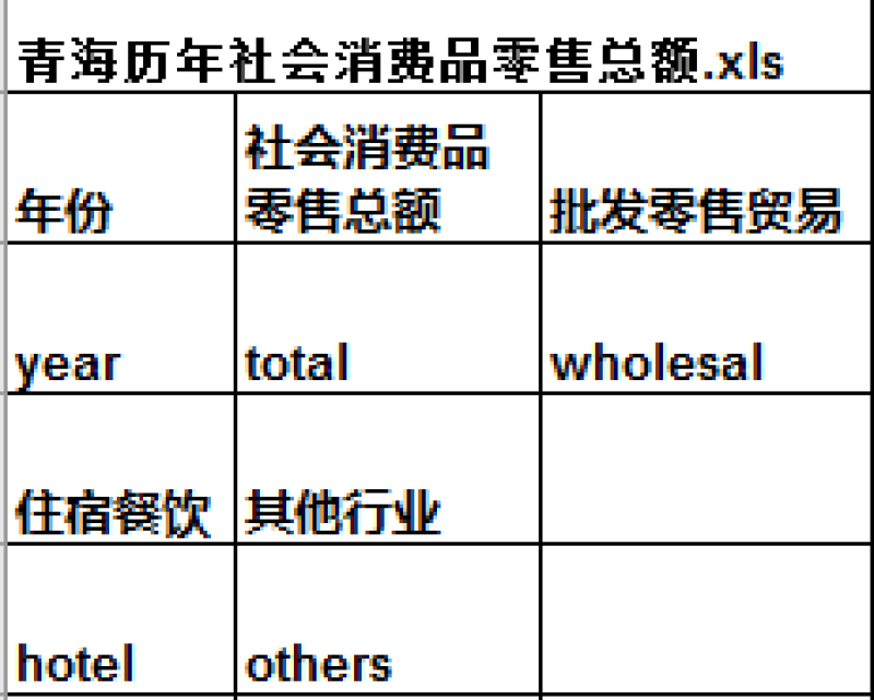 青海省社会消费品零售总额（1985-2016）