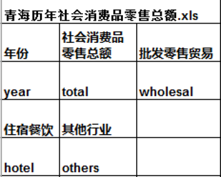 青海省社会消费品零售总额（1985-2016）