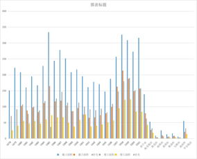 青海省基本建设房屋建筑面积（1978-2004）