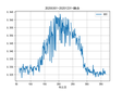 祁连山综合观测网：兰州大学寒旱区科学观测网络CARN（连城站物候相机观测数据集-2020）
